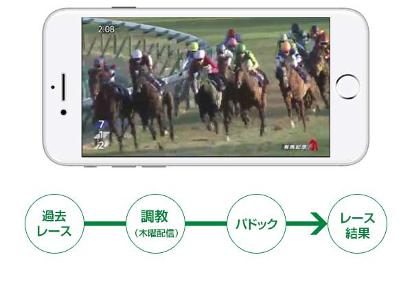 JRA-VAN スマホアプリ 特長4