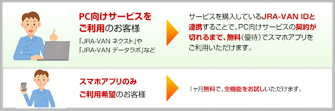 JRA-VANスマホアプリ優待