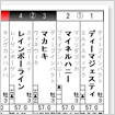 見やすくて便利な出馬表