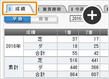 累積戦績と条件別戦績