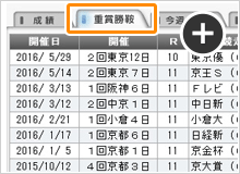 重賞勝鞍