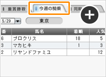 今週の騎乗予定と成績