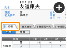累積戦績と条件別戦績