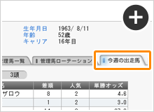 今週の出走予定馬