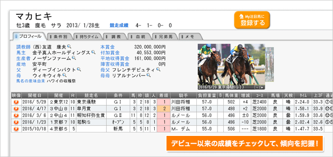 デビュー以降の全成績