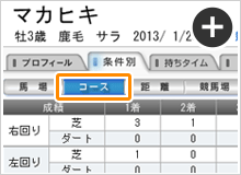 コース別成績