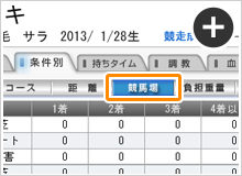 競馬場別成績