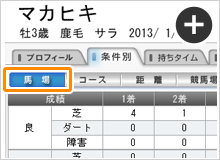 馬場別成績
