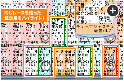前走が同じレースの競走馬をハイライト