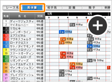 馬体重ローテーション