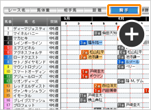 騎手ローテーション