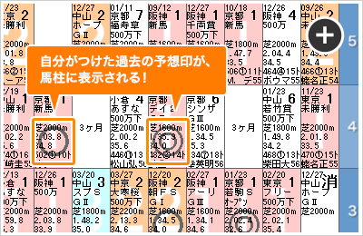 自分の予想印と着順の比較