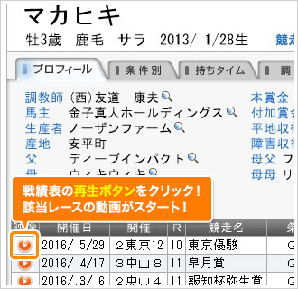 JRA公式データから導く、信頼の競馬予測機能