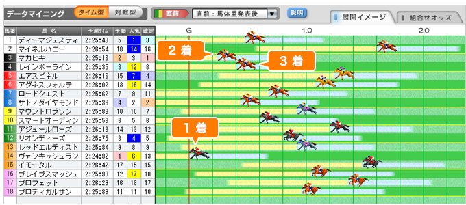 予想結果