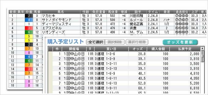 オッズを確認しながら、ラクラク馬券購入!