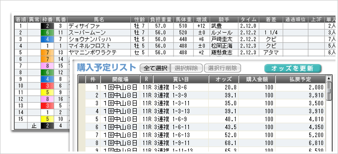 オッズを確認しながら、ラクラク馬券購入!