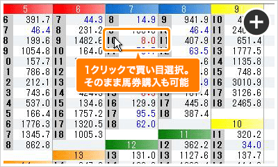 オッズ表からのカンタン選択!