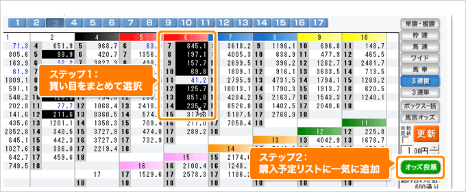 複数の馬券をまとめて買うことも可能!