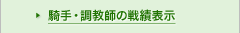 �R��E�����t�̐�ѕ\��