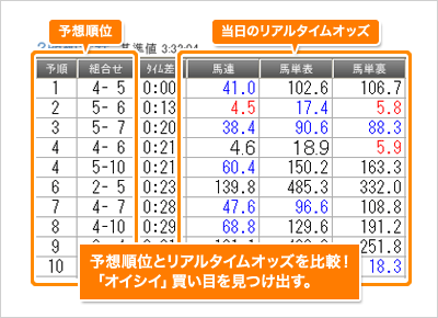 JRA公式データから導く、信頼の競馬予測機能