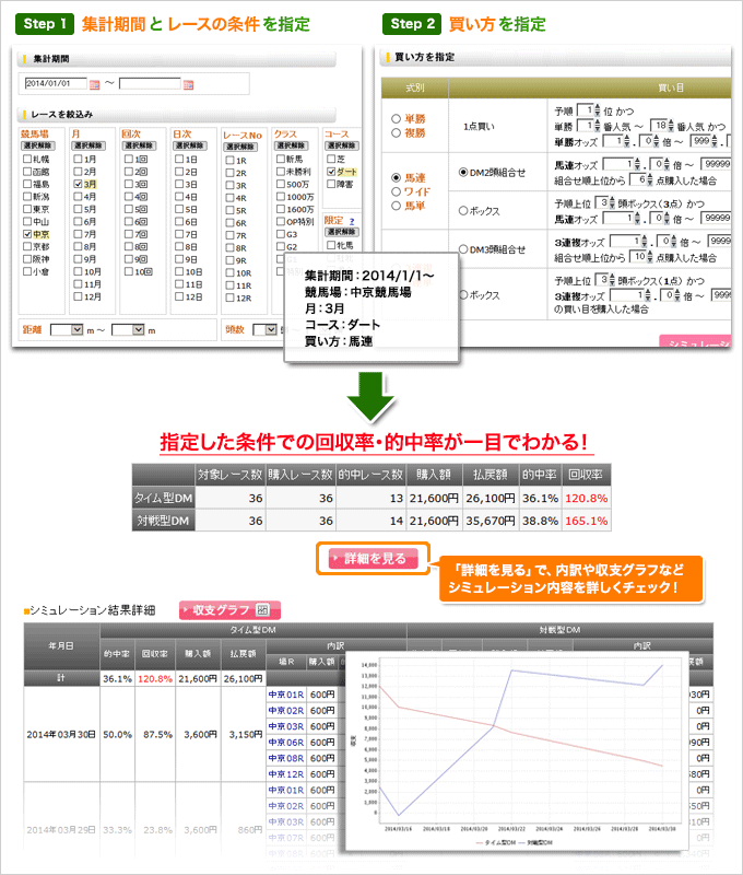 レースの条件を指定して、過去の予想的中率を集計可能!