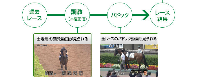 JRA-VANスマホアプリ機能紹介