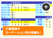 斤量・左右まわり・ローテーション別に