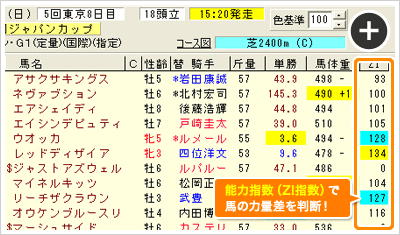 馬の強さをみきわめる能力指数!