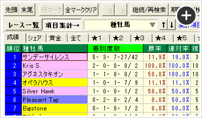 種牡馬別に勝率表示