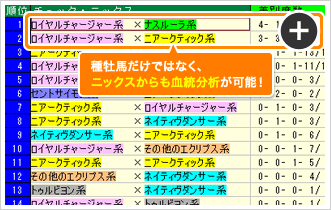 ニックスからの血統分析