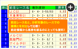 前走レース別の成績一覧